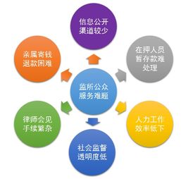 智慧監(jiān)所 基于物聯(lián)網(wǎng)技術(shù)的互聯(lián)網(wǎng)財物管理系統(tǒng)解決方案