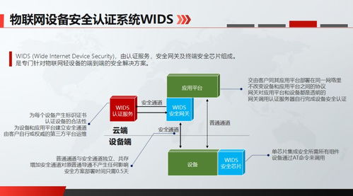 成都創(chuàng)業(yè)公司以安全芯片為物聯(lián)網(wǎng)技術(shù)研發(fā)當(dāng)好“守門員”