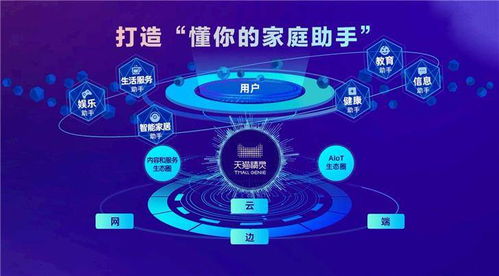 天貓精靈四款新品齊發 高音質與大尺寸齊飛，引領物聯網智能生活新體驗