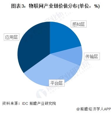 物聯網產業加速布局 海爾智家、華為、嘉誠國際等領軍企業最新投資動向與技術研發解析