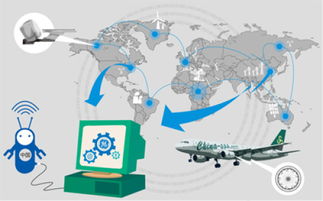 制造業與物聯網技術的不解之緣