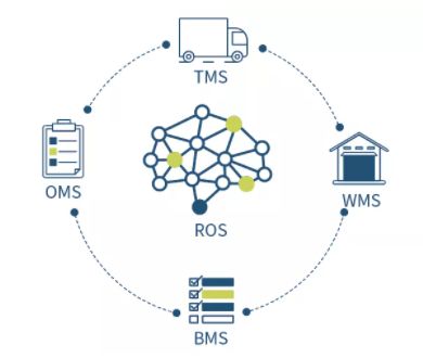 逗號科技完成數千萬A輪融資，加碼決策優化算法與物聯網技術研發